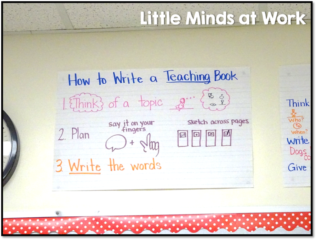 Lucy Calkins Writers Workshop Anchor Charts