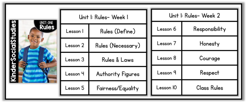 Kindergarten Social Studies Curriculum Little Minds At Work