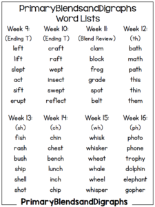 Primary Blends and Digraphs (+ a freebie) - Little Minds at Work