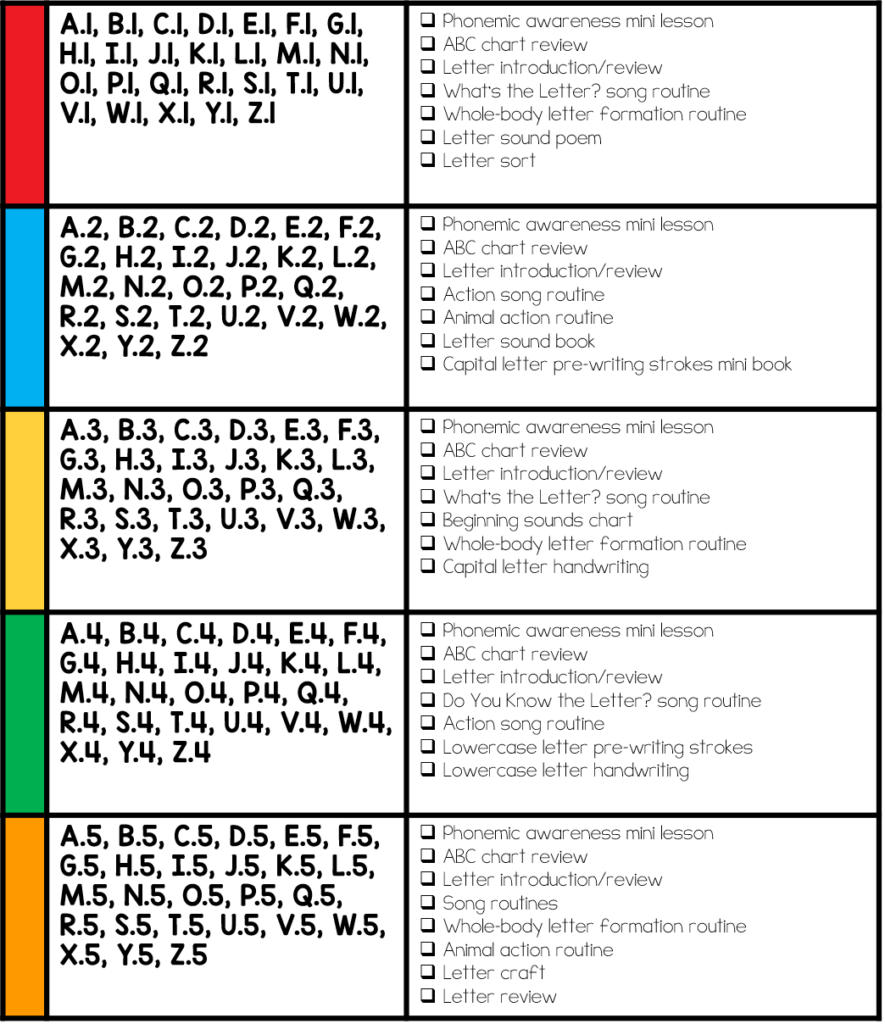 Abc Chart For Kindergarten