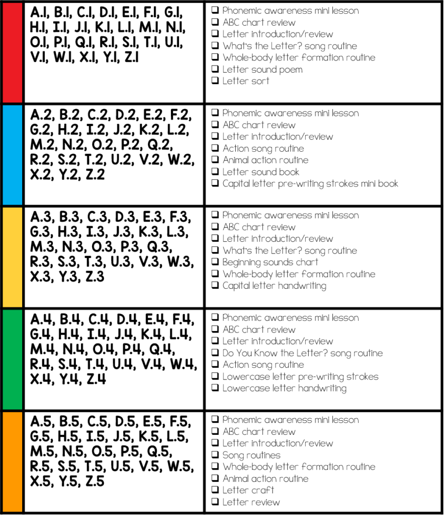 Abc Letter Sound Chart