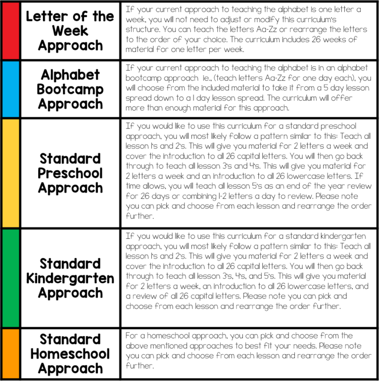 Detailed Lesson Plan For Alphabet Letters