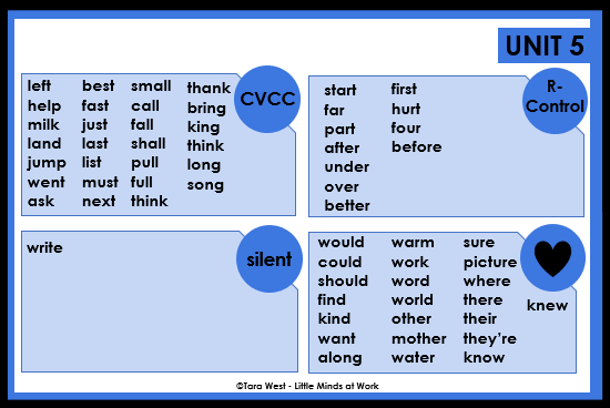r-controlled science of reading 